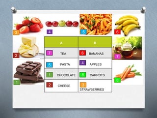 3 4 5 6 
A B 
TEA BANANAS 
4 
PASTA APPLES 
CHOCOLATE CARROTS 
CHEESE 
STRAWBERRIES 
7 
5 
6 
8 
1 
2 
3 
2 
1 
7 
8 
 