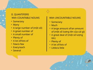 II. QUANTIFIERS
• Some/any
• Many
• A large number of (một số)
• A great number of
• A small number of
• Plenty of
• A lot of/lots of
• Few/a few
• Every/each
• Several
With COUNTABLE NOUNS With UNCOUNTABLE NOUNS
• Some/any
• Much
• A large amount of/an amount
of (một số lượng lớn của cái gì)
• A great deal of (một số lượng
lớn)
• Plenty of
• A lot of/lots of
• Little/a little
 