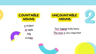 a student
an apple
kids
oranges
This news is very important.
Your luggage looks heavy.
COUNTABLE
NOUNS
UNCOUNTABLE
NOUNS
 