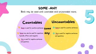 Some is used for positive sentences
Some is used for positive sentences.
Any is used for negative sentences
and questions.
some
any
Countables Uncountables
SOME -ANY
Any is used for negative sentences
and questions.
Both may be used with countable and uncountable nouns.
Some may also be used for questions,
typically offers and requests.
 