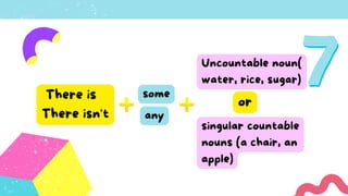 some
There is
There isn't any
Uncountable noun(
water, rice, sugar)
singular countable
nouns (a chair, an
apple)
or
 
