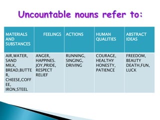 MATERIALS
AND
SUBSTANCES
FEELINGS ACTIONS HUMAN
QUALITIES
ABSTRACT
IDEAS
AIR,WATER,
SAND
MILK,
BREAD,BUTTE
R,
CHEESE,COFF
EE,
IRON,STEEL
ANGER,
HAPPINES.
JOY,PRIDE,
RESPECT
RELIEF
RUNNING,
SINGING,
DRIVING
COURAGE,
HEALTHY
HONESTY,
PATIENCE
FREEDOM,
BEAUTY
DEATH,FUN,
LUCK
 