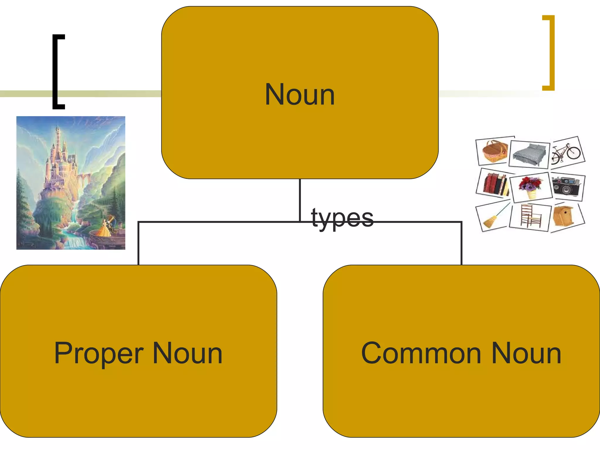 types Noun Proper Noun Common Noun 