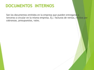 DOCUMENTOS INTERNOS
Son los documentos emitidos en la empresa que pueden entregarse a
terceros o circular en la misma empresa. Ej.: facturas de ventas, recibos por
cobranzas, presupuestos, vales.
 
