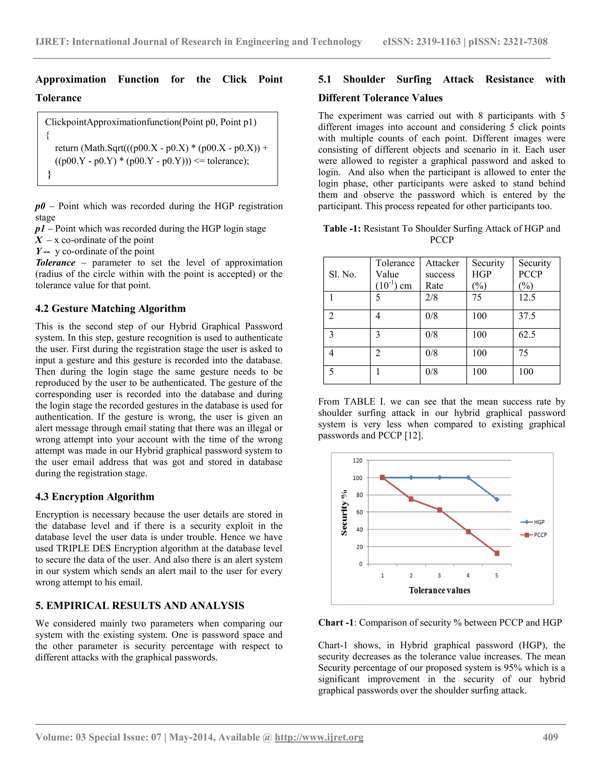 IJRET: International Journal of Research in Engineering and Technology eISSN: 2319-1163 | pISSN: 2321-7308
__________________________________________________________________________________________
Volume: 03 Special Issue: 07 | May-2014, Available @ http://www.ijret.org 409
Approximation Function for the Click Point
Tolerance
p0 – Point which was recorded during the HGP registration
stage
p1 – Point which was recorded during the HGP login stage
X – x co-ordinate of the point
Y -- y co-ordinate of the point
Tolerance – parameter to set the level of approximation
(radius of the circle within with the point is accepted) or the
tolerance value for that point.
4.2 Gesture Matching Algorithm
This is the second step of our Hybrid Graphical Password
system. In this step, gesture recognition is used to authenticate
the user. First during the registration stage the user is asked to
input a gesture and this gesture is recorded into the database.
Then during the login stage the same gesture needs to be
reproduced by the user to be authenticated. The gesture of the
corresponding user is recorded into the database and during
the login stage the recorded gestures in the database is used for
authentication. If the gesture is wrong, the user is given an
alert message through email stating that there was an illegal or
wrong attempt into your account with the time of the wrong
attempt was made in our Hybrid graphical password system to
the user email address that was got and stored in database
during the registration stage.
4.3 Encryption Algorithm
Encryption is necessary because the user details are stored in
the database level and if there is a security exploit in the
database level the user data is under trouble. Hence we have
used TRIPLE DES Encryption algorithm at the database level
to secure the data of the user. And also there is an alert system
in our system which sends an alert mail to the user for every
wrong attempt to his email.
5. EMPIRICAL RESULTS AND ANALYSIS
We considered mainly two parameters when comparing our
system with the existing system. One is password space and
the other parameter is security percentage with respect to
different attacks with the graphical passwords.
5.1 Shoulder Surfing Attack Resistance with
Different Tolerance Values
The experiment was carried out with 8 participants with 5
different images into account and considering 5 click points
with multiple counts of each point. Different images were
consisting of different objects and scenario in it. Each user
were allowed to register a graphical password and asked to
login. And also when the participant is allowed to enter the
login phase, other participants were asked to stand behind
them and observe the password which is entered by the
participant. This process repeated for other participants too.
Table -1: Resistant To Shoulder Surfing Attack of HGP and
PCCP
Sl. No.
Tolerance
Value
(10-1
) cm
Attacker
success
Rate
Security
HGP
(%)
Security
PCCP
(%)
1 5 2/8 75 12.5
2 4 0/8 100 37.5
3 3 0/8 100 62.5
4 2 0/8 100 75
5 1 0/8 100 100
From TABLE I. we can see that the mean success rate by
shoulder surfing attack in our hybrid graphical password
system is very less when compared to existing graphical
passwords and PCCP [12].
Chart -1: Comparison of security % between PCCP and HGP
Chart-1 shows, in Hybrid graphical password (HGP), the
security decreases as the tolerance value increases. The mean
Security percentage of our proposed system is 95% which is a
significant improvement in the security of our hybrid
graphical passwords over the shoulder surfing attack.
ClickpointApproximationfunction(Point p0, Point p1)
{
return (Math.Sqrt(((p00.X - p0.X) * (p00.X - p0.X)) +
((p00.Y - p0.Y) * (p00.Y - p0.Y))) <= tolerance);
}
 