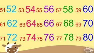 5152 54 56 58 60
53 55 57 59
61 62 636465 66 67 68 69 70
71 72 737475 76 77 78 79 80
 