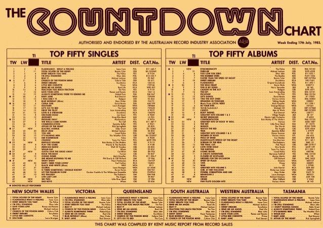 Countdown Top 40 Music charts, 1983 - 1984