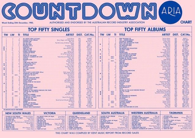 Top Forty Singles Chart