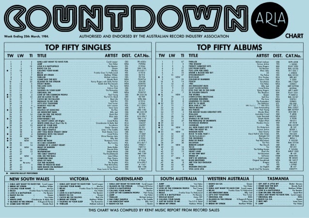 Australian Music Charts 1982