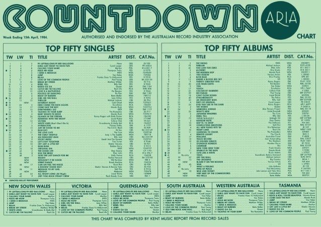 lotteri krokodille Melankoli Countdown ARIA Top 40 Music charts, 1983 - 1984