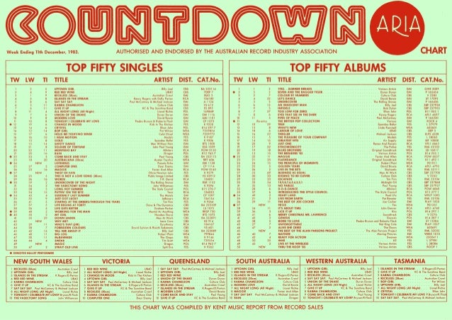 Music Charts 1981 By Week