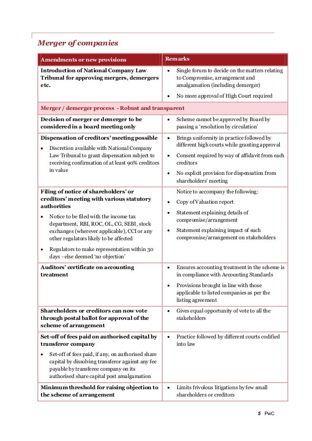 rule of merger demerger Therefore, the applicability of the tax neutral partial demerger rules especially as they apply to companies other than those taxed in accordance with the bita, must be confirmed by a preliminary ruling from the local tax office or the central tax board. rule of merger demerger Therefore, the applicability of the tax neutral partial demerger rules especially as they apply to companies other than those taxed in accordance with the bita, must be confirmed by a preliminary ruling from the local tax office or the central tax board.