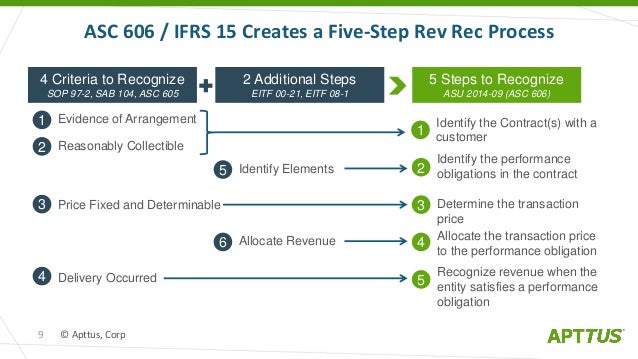 countdown-to-compliance-are-you-ready-for-asc-606-ifrs-15