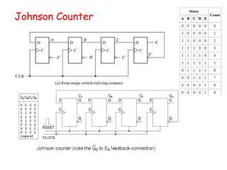 Counter | PPTX