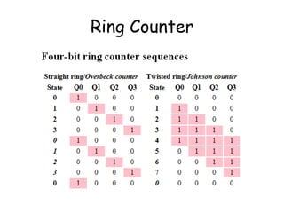 Counter | PPTX
