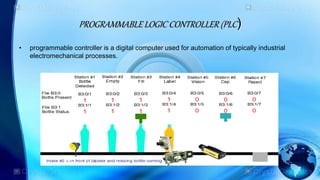 PROGRAMMABLE LOGIC CONTROLLER (PLC)
• programmable controller is a digital computer used for automation of typically industrial
electromechanical processes.
 