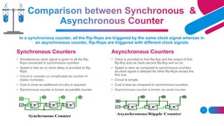 Counters, Synchronous & Asynchronous Counters | PPT
