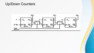 Digital Circuit Counter (Synchronous and Asynchronous).pptx
