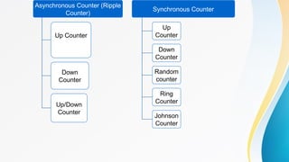 Digital Circuit Counter (Synchronous and Asynchronous).pptx