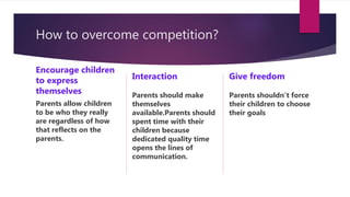 How to overcome competition?
Encourage children
to express
themselves
Parents allow children
to be who they really
are regardless of how
that reflects on the
parents.
Interaction
Parents should make
themselves
available.Parents should
spent time with their
children because
dedicated quality time
opens the lines of
communication.
Give freedom
Parents shouldn’t force
their children to choose
their goals
 