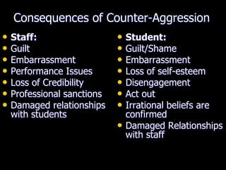 Counteraggression overview[1] | PPT