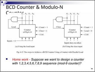 Modulo 1 Counter Up counters,down and registers ppt.pptx
