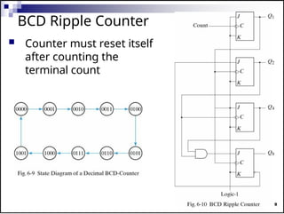 Up counters,down and registers ppt.pptx