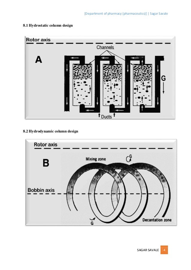Counter current chromatography