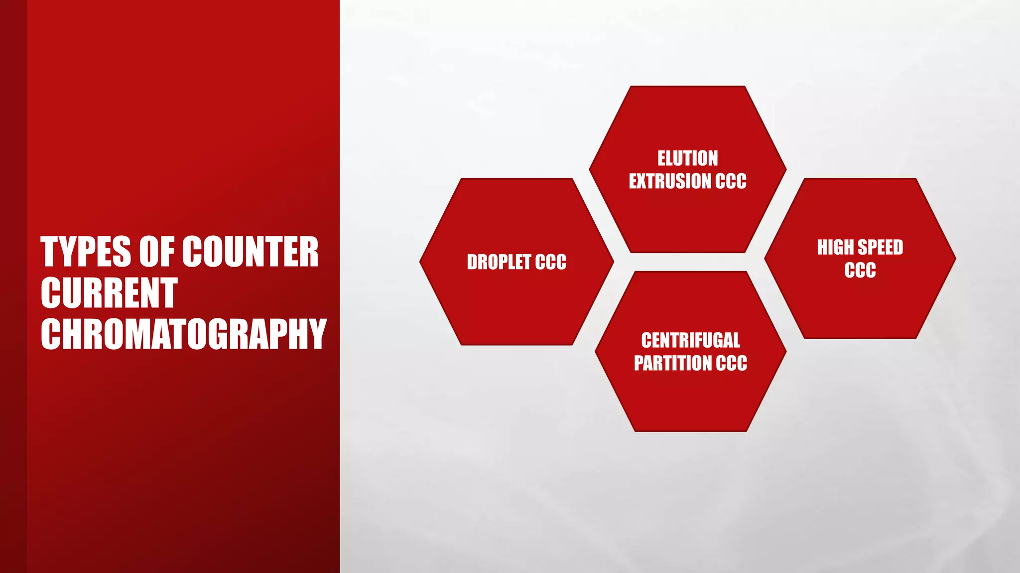 Counter current chromatography (unit- 7) priyansha singh notes | PPTX