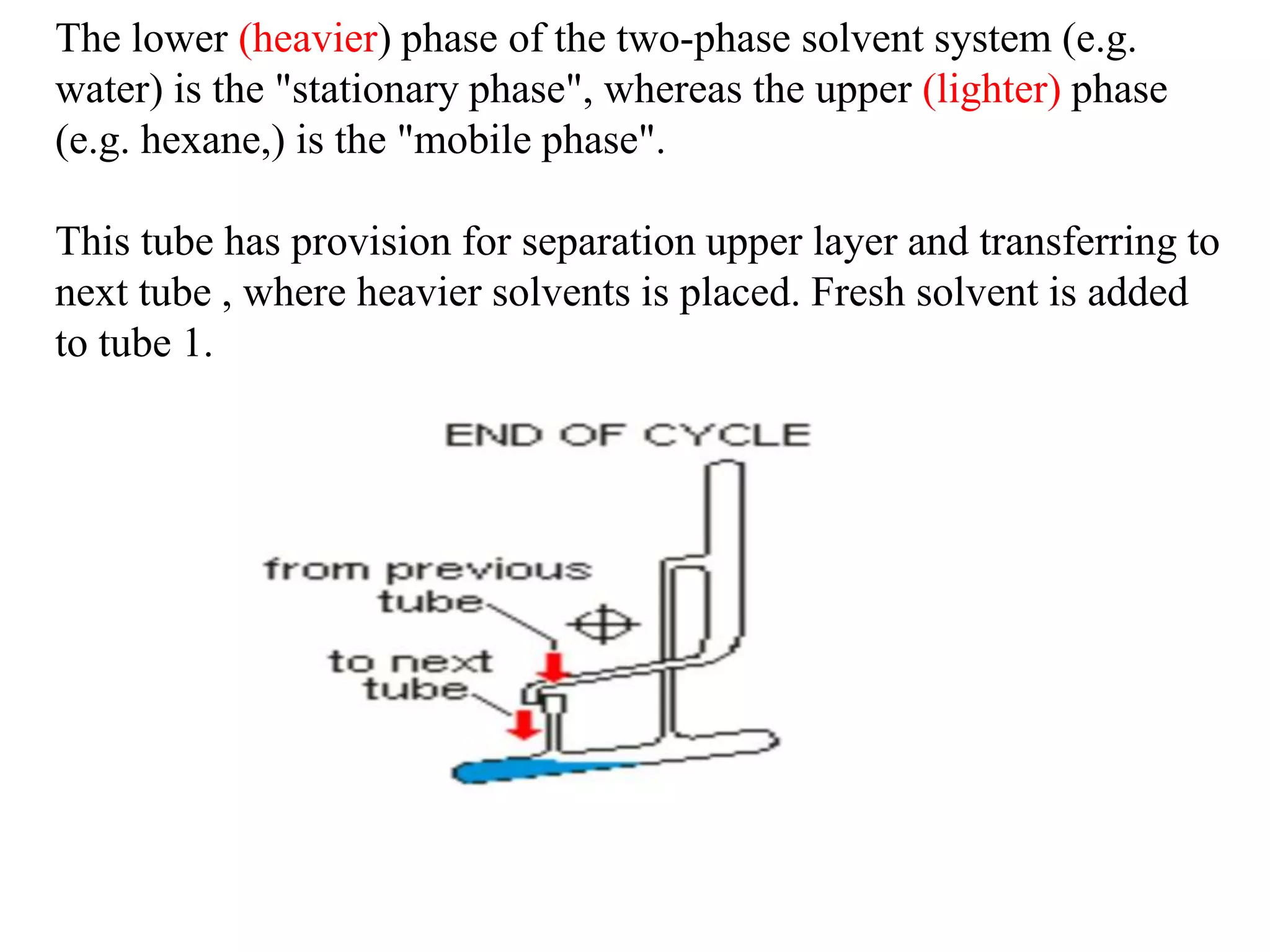 Counter current extraction | PPTX