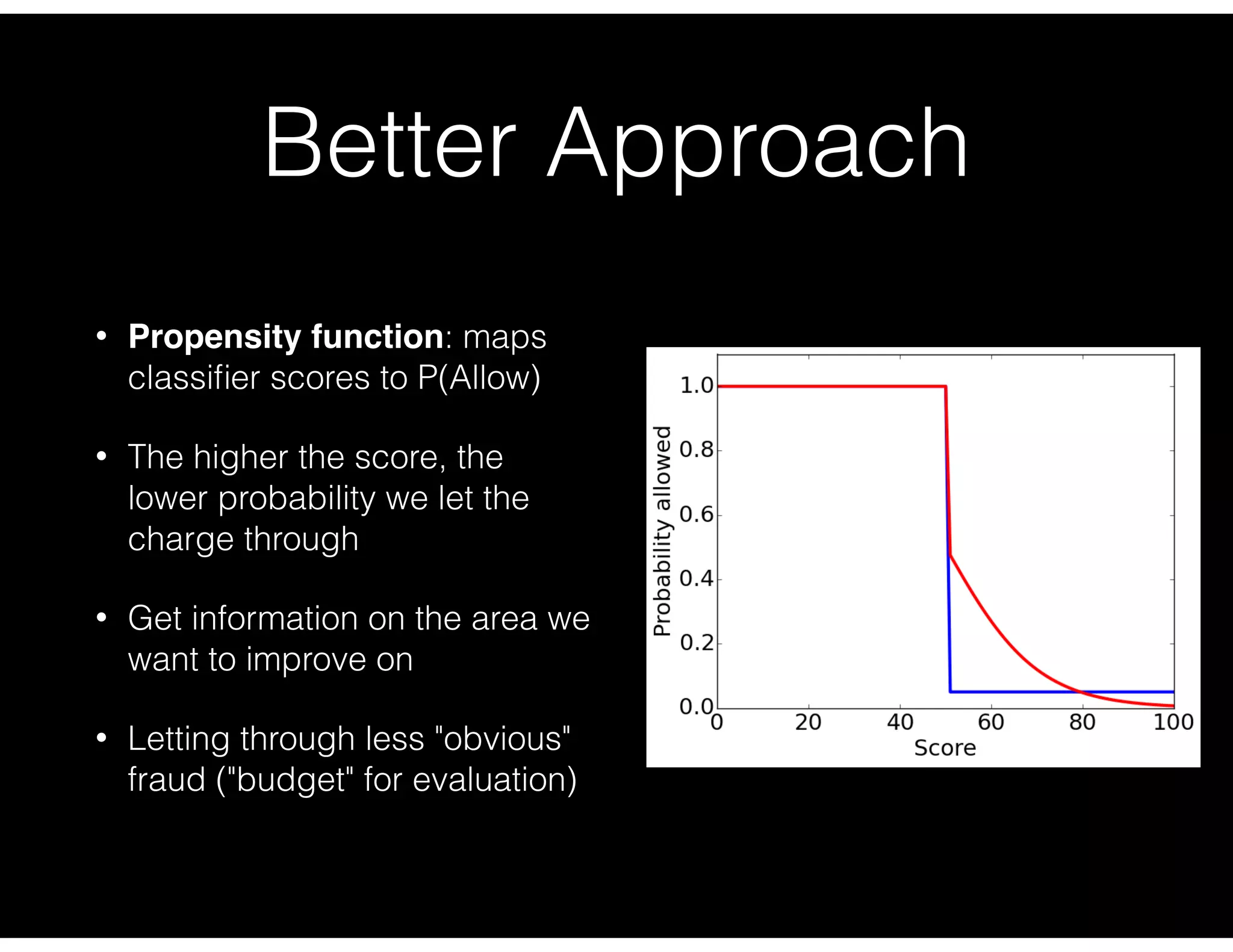Better Approach
• Propensity function: maps
classiﬁer scores to P(Allow)
• The higher the score, the
lower probability we let the
charge through
• Get information on the area we
want to improve on
• Letting through less "obvious"
fraud ("budget" for evaluation)
 