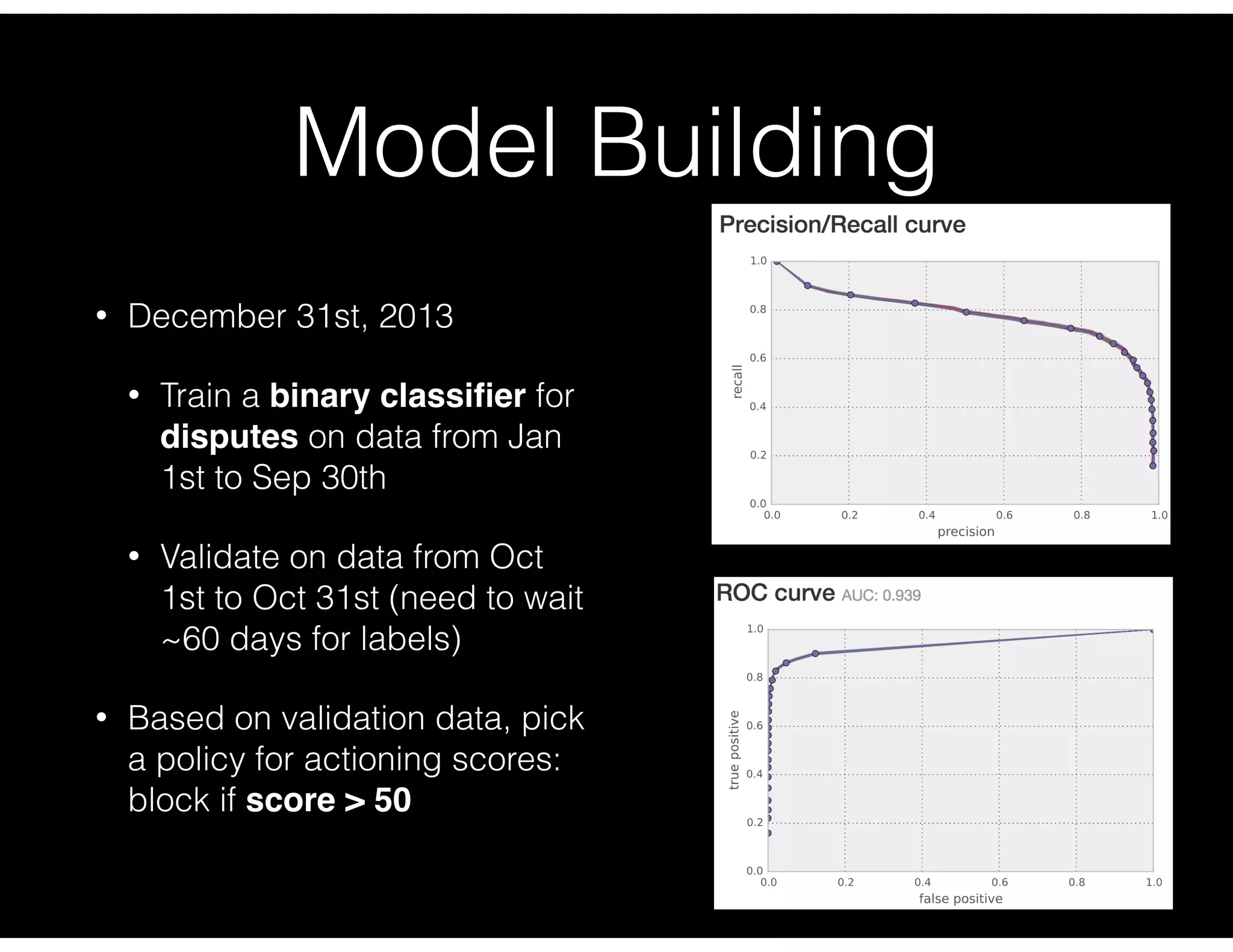 Model Building
• December 31st, 2013
• Train a binary classiﬁer for
disputes on data from Jan
1st to Sep 30th
• Validate on data from Oct
1st to Oct 31st (need to wait
~60 days for labels)
• Based on validation data, pick
a policy for actioning scores: 
block if score > 50
 