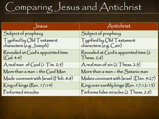 Comparing Jesus and Antichrist
                Jesus                                Antichrist
Subject of prophecy                    Subject of prophecy
Typified by Old Testament              Typified by Old Testament
characters (e.g. Joseph)               characters (e.g. Cain)
Revealed at God‟s appointed time       Revealed at God‟s appointed time (2
(Gal. 4:4)                             Thess. 2:6)
A real man of God (1 Tim. 2:5)         A real man of sin (2 Thess. 2:3)
More than a man – the God Man          More than a man – the Satanic man
Made covenant with Israel (Heb. 8:8)   Makes covenant with Israel (Dan. 9:27)
King of kings (Rev. 17:14)             King over earthly kings (Rev. 17:12-13)
Performed miracles                     Performs false miracles (2 Thess. 2:9)
 