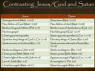 Contrasting Jesus/God and Satan
                    Jesus                                       Satan
Sows good seed (Matt. 13:24)                  Sows tares (Matt 13:25)
Has children of God (Matt 13:38)              Has children of devil (Matt 13:38)
Works in his good children (Phil. 2:13)       Works in sons of disobedience (Eph. 2:2)
Has true gospel                               Has false gospel (Gal. 1:6-7)
Christ appointed apostles                     Satan appoints apostles (2 Cor. 11:13)
Spirit has deep things of God (1 Cor. 2:10)   Has deep things of Satan (Rev 2:24)
Seals servants on forehead (Rev. 7:3)         Seals servants with mark of beast (Rev
                                              13:16)
Seeks worshippers (John 4:23)                 Seeks worshippers (Rev 13:4)
Christ quotes Bible (Matt. 4:6)               Satan quotes Bible (Matt. 4:6)
Christ is light of the world (John 8:12)      Appears as angel of light (2 Cor. 11:14)
Lion of Judah (Rev. 5:5)                      A roaring lion (1 Pet. 5:6)
Christ has angels (Matt. 24:31)               Satan has angels (Matt. 25:41)
 