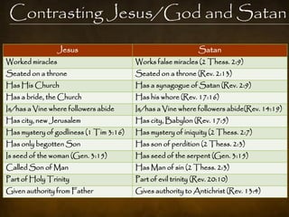 Contrasting Jesus/God and Satan
                  Jesus                                       Satan
Worked miracles                         Works false miracles (2 Thess. 2:9)
Seated on a throne                      Seated on a throne (Rev. 2:13)
Has His Church                          Has a synagogue of Satan (Rev. 2:9)
Has a bride, the Church                 Has his whore (Rev. 17:16)
Is/has a Vine where followers abide     Is/has a Vine where followers abide(Rev. 14:19)
Has city, new Jerusalem                 Has city, Babylon (Rev. 17:5)
Has mystery of godliness (1 Tim 3:16)   Has mystery of iniquity (2 Thess. 2:7)
Has only begotten Son                   Has son of perdition (2 Thess. 2:3)
Is seed of the woman (Gen. 3:15)        Has seed of the serpent (Gen. 3:15)
Called Son of Man                       Has Man of sin (2 Thess. 2:3)
Part of Holy Trinity                    Part of evil trinity (Rev. 20:10)
Given authority from Father             Gives authority to Antichrist (Rev. 13:4)
 
