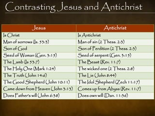 Contrasting Jesus and Antichrist

               Jesus                                Antichrist
Is Christ                           Is Antichrist
Man of sorrows (Is. 53:3)           Man of sin (2 Thess. 2:3)
Son of God                          Son of Perdition (2 Thess. 2:3)
Seed of Woman (Gen. 3:15)           Seed of serpent (Gen. 3:15)
The Lamb (Is 53:7)                  The Beast (Rev. 11:7)
The Holy One (Mark 1:24)            The wicked one (2 Thess. 2:8)
The Truth (John 14:6)               The Lie (John 8:44)
The Good Shepherd (John 10:11)      The Idol Shepherd (Zech 11:17)
Came down from Heaven (John 3:13)   Comes up from Abyss (Rev. 11:7)
Does Father‟s will (John 6:38)      Does own will (Dan. 11:36)
 