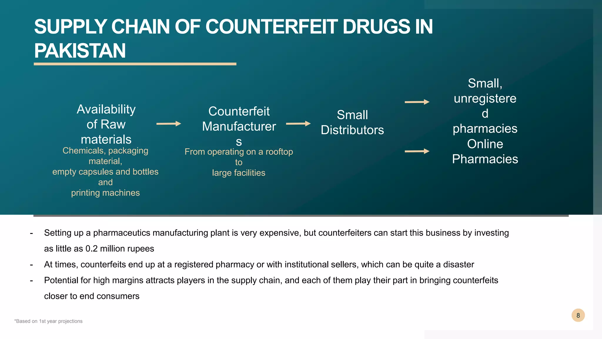 Counterfeit Drugs Presentation.pptx | Pharmaceutical Industry | Industries