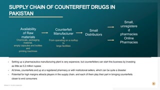 Counterfeit Drugs Presentation.pptx