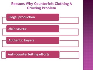 Illegal production
Main source

Authentic buyers

Anti-counterfeiting efforts

 