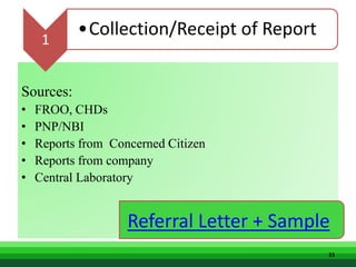 Counterfeit Note Report Check Sample Counterfeit monitoring licensing | PPTX
