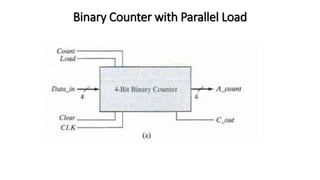 Binary Counter with Parallel Load