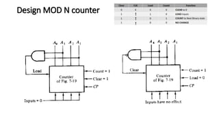 Design MOD N counter