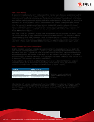 Page 6 of 13 | Trend Micro White Paper | Countering the Advanced Persistent Threat Challenge with Deep Discovery
Stage 2: Point of Entry
Once cyber criminals have gathered the intelligence on their intended target, they begin work on designing their
point of entry into the organization. While in the Diginotar attack example, a network compromise was found,
initial compromises are typically from attacks that exploit zero-day vulnerabilities to place malware on the system,
which are most often delivered via social media (email, IM or drive-by download) as seen in the RSA and Luckycat
examples. In fact, recent Trend Micro research has discovered 91% of targeted attacks involve spear phishing.
In the RSA example, the attack began with spear phishing emails sent to targeted employees with an excel
attachment titled, “2011 Recruitment Plans.” When the employee opened the spreadsheet, it ran malware that
exploited a previously unknown Adobe Flash zero-day vulnerability (CVE-2011-0609) to install a Poison Ivy
Remote Administration Tool (RAT).
In the broad Luckcat APT campaign, a variety of spear phishing emails were sent across the spectrum of targets
that exploited Adobe and Microsoft vulnerabilities to penetrate networks. As seen in the Japan target example,
the attackers used the 2011 Japan earthquake disaster to lure potential victims into opening a malicious .PDF
attachment with information containing radiation dose measurement results, and once opened, it exploited a
vulnerability in Adobe Reader—CVE-2010-2883, to install malware (TROJ_WIMMIE) onto the target’s system.
Stage 3: Command and Control Communication
Once the malware is successfully installed on a compromised machine, it is able to communicate back to the
cyber criminal’s command and control (C  C) servers for further instructions or download additional malware
and attacker tools. This C  C connection allows the attacker to instruct and control the compromised machines
and malware throughout all subsequent phases of the attack and to establish long-term access to the network.
Most commonly, this includes the download of additional malware executables following the initial infection, such
as, key loggers, Trojan backdoors, and password cracking tools.
The Luckycat campaign extensively used free hosting services for its C  C servers. The domains used were
considerably diverse, and all were available from three, free hosting services. As such, the attackers had
extensive resources to continue creating diverse domain names for their CC servers.
In the Diginotar APT example, the attacker clearly had frequent CC communications as efforts were made to
steal fraudulent certificates over the span of the attack from June 17 to July 24, 2011, and in the RSA breach,
attackers used a Poison Ivy RAT set in reverse-connect mode to remotely manage the attack from their
external location.
domain email address
cattree.1x.biz lindagreen56@rediffmail.com
charlesbrain.shop.co yamagami_2011@mail.goo.ne.jp
footballworldcup.website.org ajayalpna@hotmail.com
Sampling of free web-hosting service
domains attackers used for Luckycat
CC servers
 
