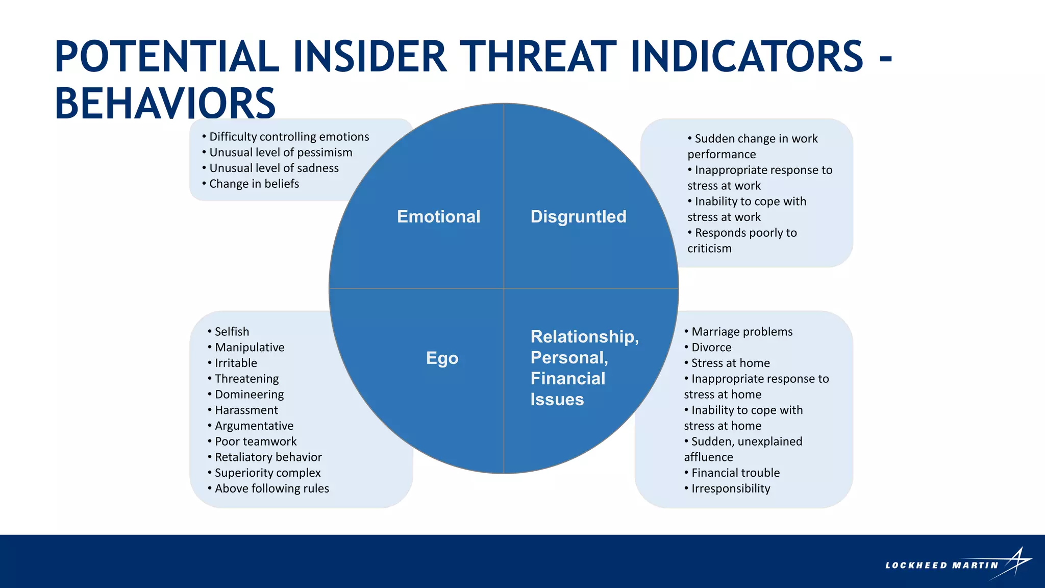 Counterintelligence & The Insider Threat January 2019 (1).pptx