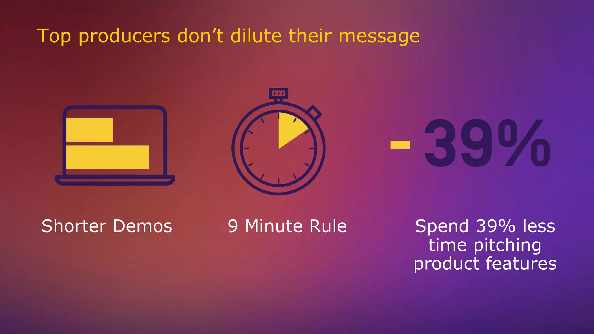 Top producers don’t dilute their message
Shorter Demos 9 Minute Rule Spend 39% less
time pitching
product features
 