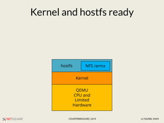 NETSQUARE (c) SAUMIL SHAHCOUNTERMEASURE | 2019
QEMU
CPU and
Limited
Hardware
Kernel
Kernel and hostfs ready
hostfs NFS /armx
 