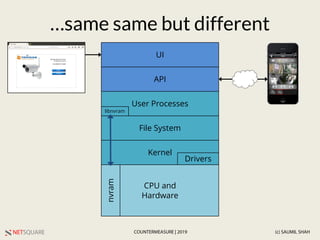 NETSQUARE (c) SAUMIL SHAHCOUNTERMEASURE | 2019
CPU and
Hardware
Kernel
Drivers
File System
nvram
User Processes
API
UI
libnvram
…same same but different
 