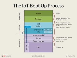 NETSQUARE (c) SAUMIL SHAHCOUNTERMEASURE | 2019
compressed FS
CPU
Kernel
Boot Loader
mounted
FS
nvram
init
scripts
Services
Apps
libnvram
The IoT Boot Up Process
conf
conf
conf
conf
firmware
Loads Kernel.
Uncompresses FS to ramdisk,
invokes init process.
ramdiskuserland
Reads config from nvram.
Builds system config files on
the fly.
Starts up system services.
Invokes Applications and
Application services.
READY
POWER ON
 