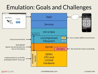 NETSQUARE (c) SAUMIL SHAHCOUNTERMEASURE | 2019
QEMU
CPU and
Limited
Hardware
Kernel
Drivers
uncompressed
Filesystem
emulated
nvram
init scripts
Services
Apps
libnvram
Emulation: Goals and Challenges
x
x
x
x
BUILDROOT
Match the kernel with the
one on the device
chroot environment
Implemented as an INI file,
preloaded before "boot up"
conf
conf
Fix to match QEMU environment
Not all drivers load successfully
 