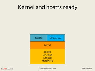 NETSQUARE (c) SAUMIL SHAHCOUNTERMEASURE | 2019
QEMU
CPU and
Limited
Hardware
Kernel
Kernel and hostfs ready
hostfs NFS /ar...